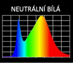 Barevné spektrum LED pásku